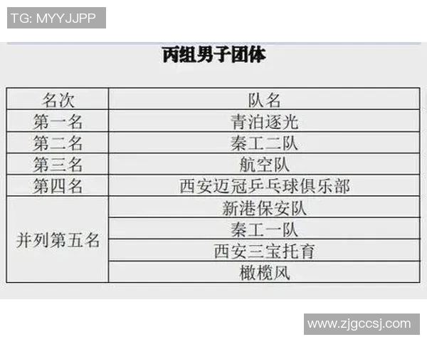 乒乓球意识排行榜揭晓西安乒乓球队荣登第七位引发热议